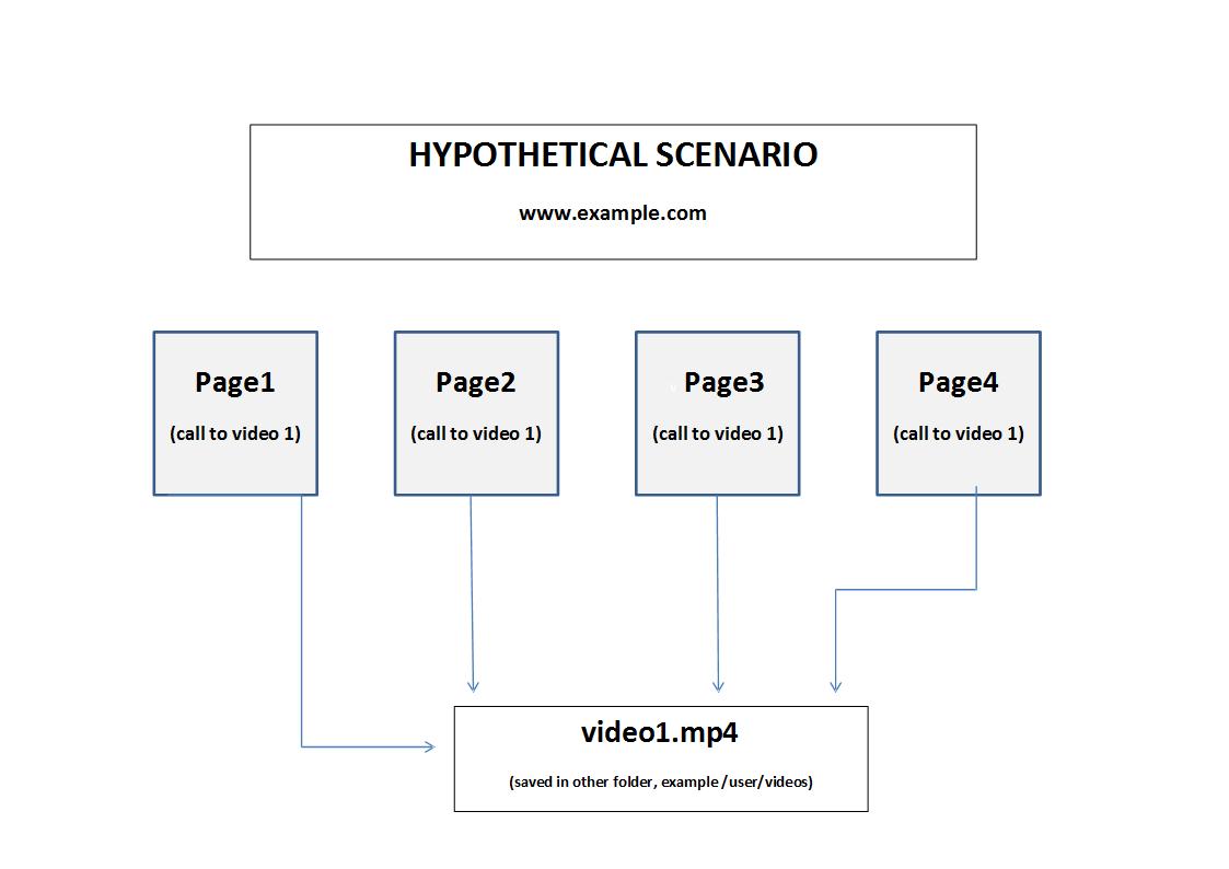 escenario1_gravvideo|690x487