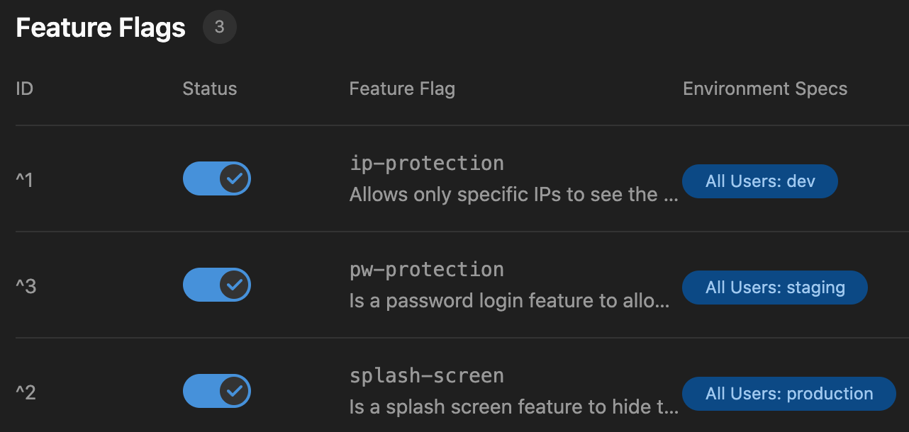 Feature Flag Dashboard in GitLab
